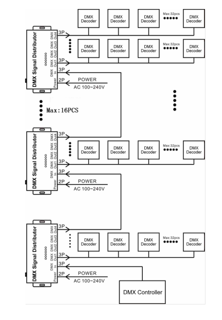 4channels_DMX124_3