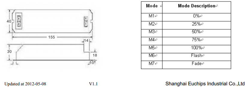 CT110A_12V_24V_4