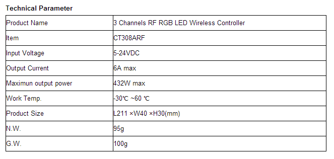 CT308ARF_3_Channels_1