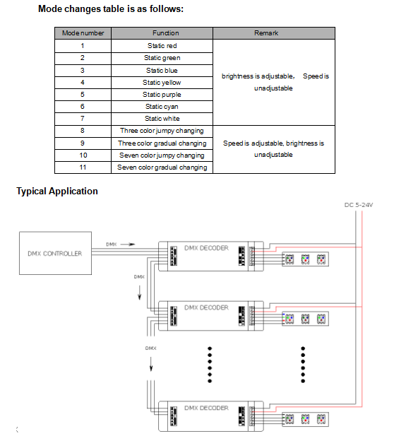 Decoder_DMX101_5