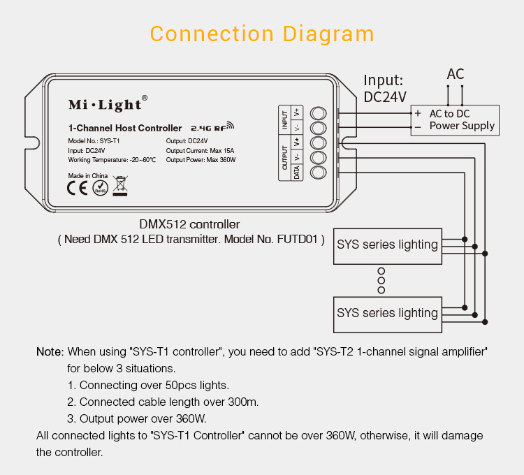 Futlight_Milight_New_SYS_T1_14