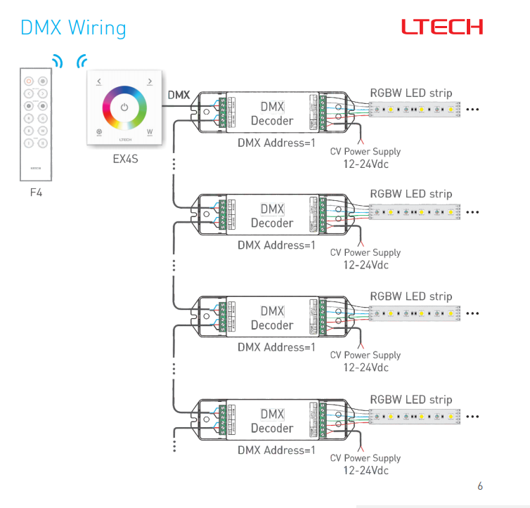 LTECH_DMX512_Master_Controller_EX4S_7