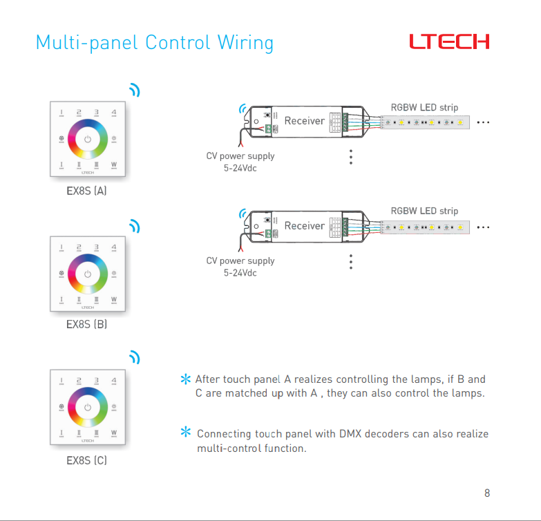 LTECH_DMX512_Master_Controller_EX8S_9