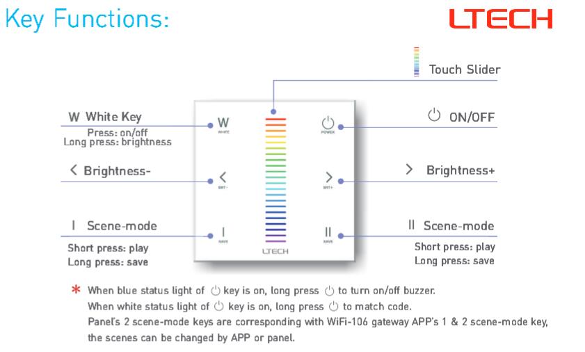 LTECH_RF_Touch_Power_Panel_E4_4