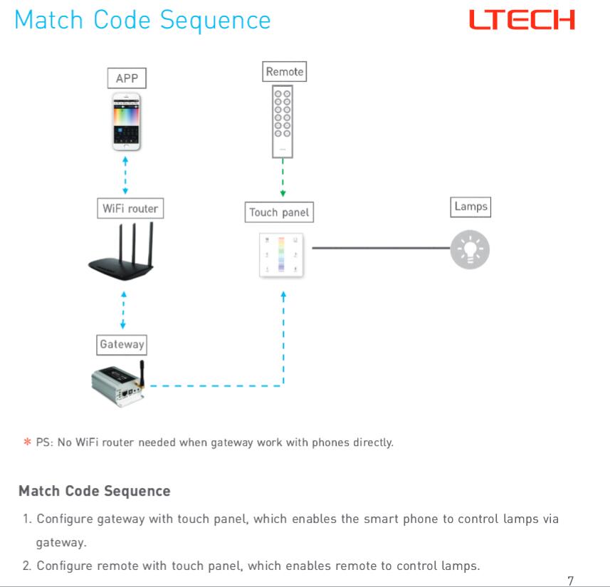 LTECH_RF_Touch_Power_Panel_E4_9