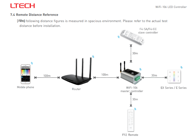 Ltech_WiFi_106_WiFi_Controller_19