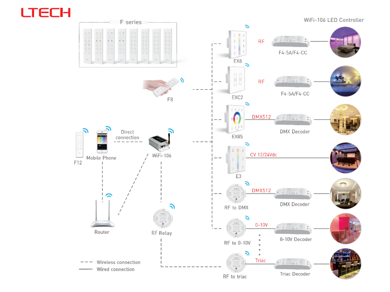 Ltech_WiFi_106_WiFi_Controller_4