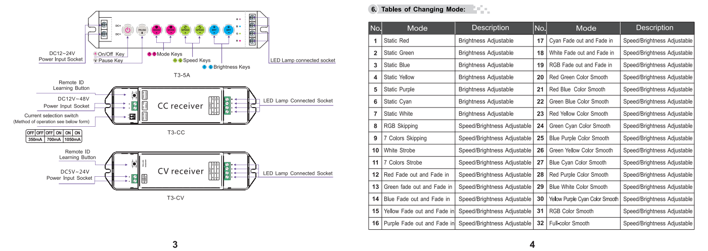 Ltech_Wireless_Sync_Controller_T3_CV_4