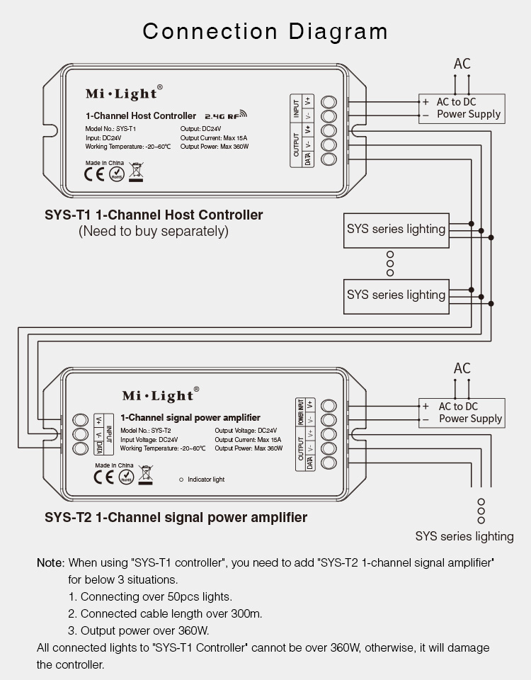 Milight_SYS_T2_DC24V_5