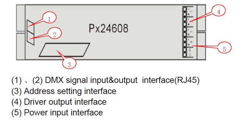 PX24608_DMX_Decoder_LED_Controller_DMX512_Signal_Convertors