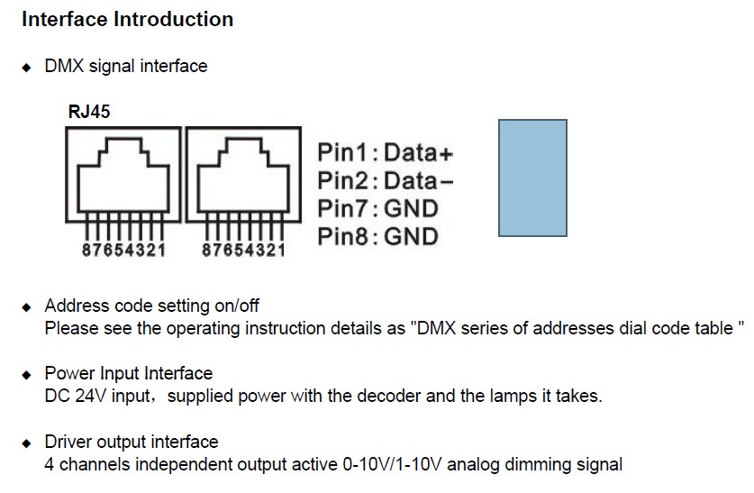 PX24608_DMX_Decoder_LED_Controller_DMX512_Signal_Convertors_supplier