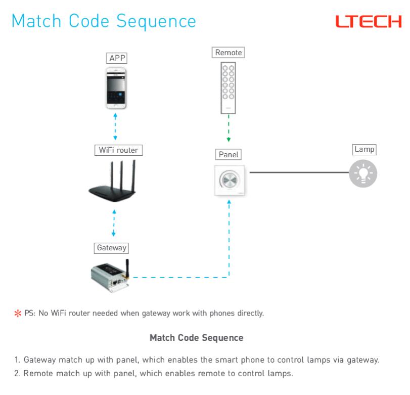 RF_Knob_Dimmer_Panel_LTECH_E61_7