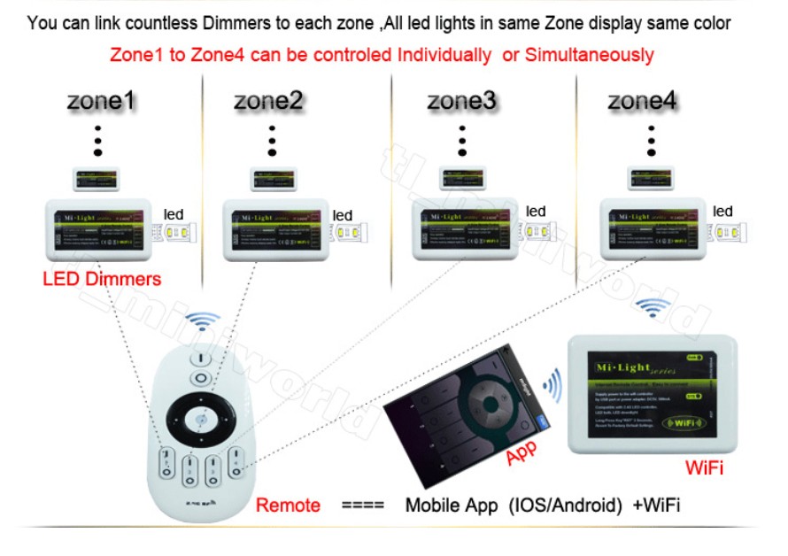 RF_Wireless_LED_Dimmer_Mi_Light_4_Zone_controlling_system