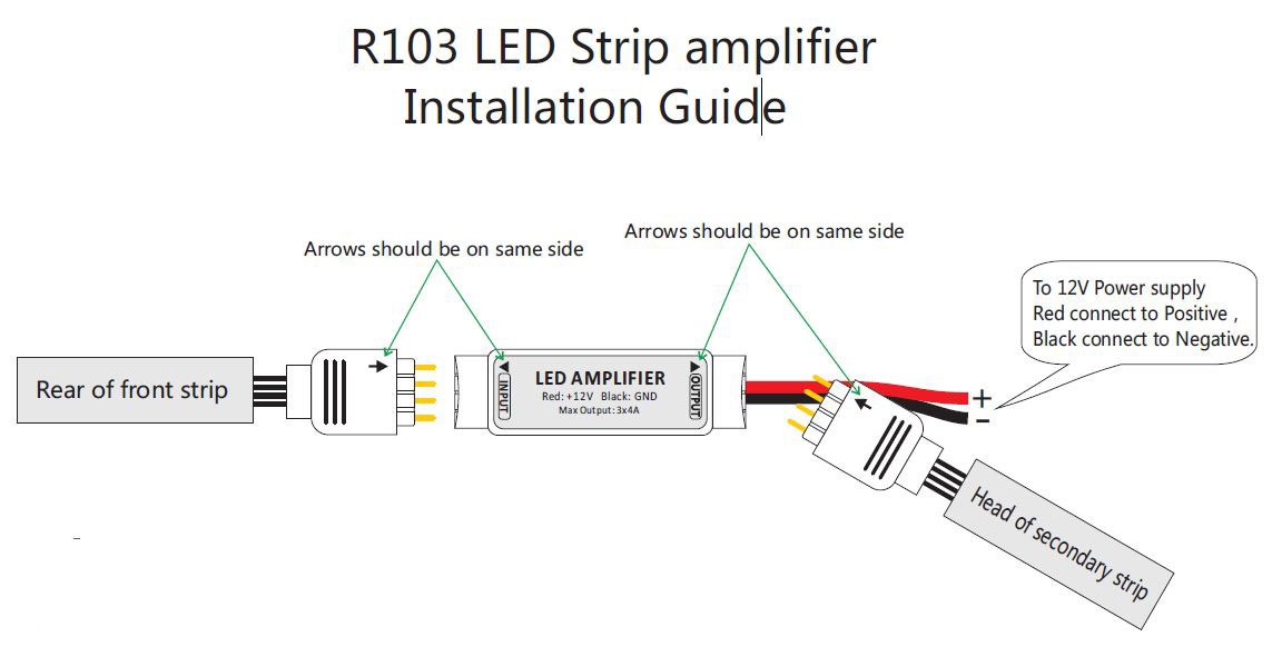 ultra_slim_mini_R103_RGB_LED_strip_amplifier